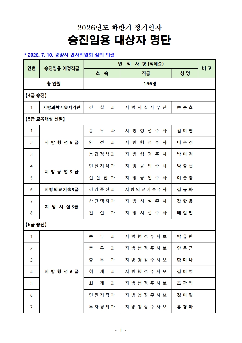 광양시, 2026년 하반기 정기인사 승진임용 대상자 발표…총 166명 규모